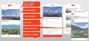 歐拉自駕APP全民眾籌 高成長項目撬動旅游新市場，移動互聯網技術賦能新出行